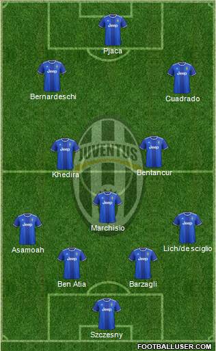 Juventus Formation 2017