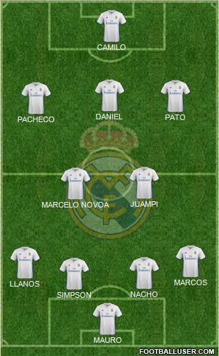 Real Madrid C.F. Formation 2017