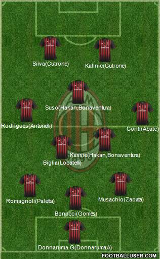 A.C. Milan Formation 2017