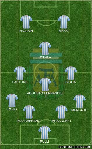 Argentina Formation 2017
