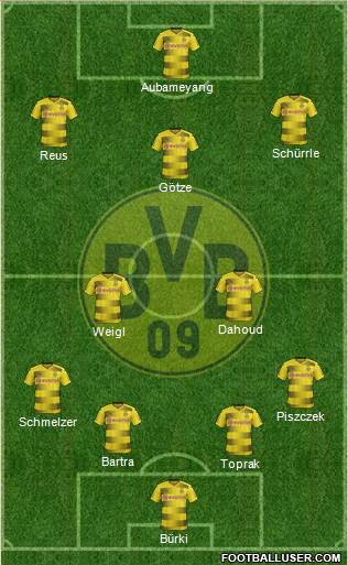 Borussia Dortmund Formation 2017