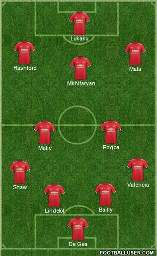 Manchester United Formation 2017