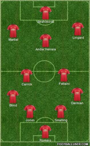Manchester United Formation 2017