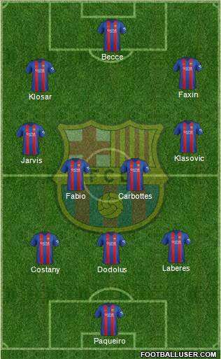 F.C. Barcelona Formation 2017
