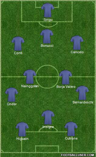 Dream Team Formation 2017