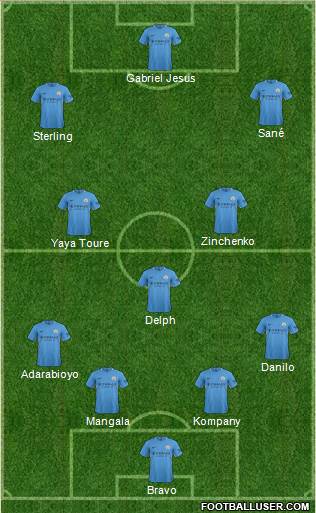 Manchester City Formation 2017