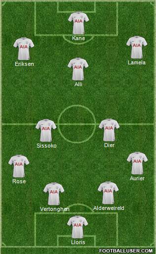 Tottenham Hotspur Formation 2017