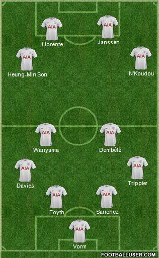 Tottenham Hotspur Formation 2017