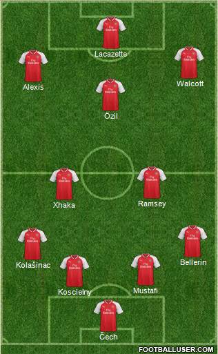 Arsenal Formation 2017