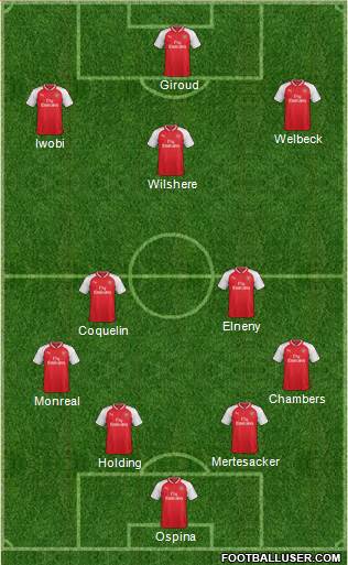 Arsenal Formation 2017