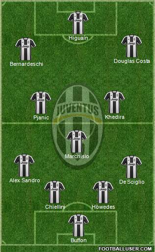 Juventus Formation 2017