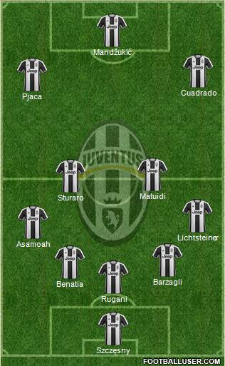 Juventus Formation 2017