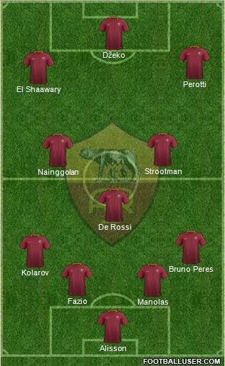 AS Roma Formation 2017