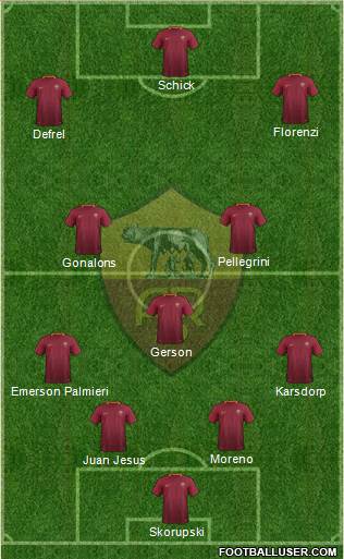 AS Roma Formation 2017