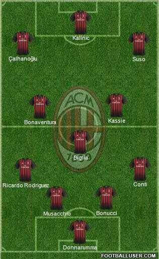 A.C. Milan Formation 2017