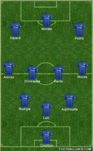 Chelsea Formation 2017