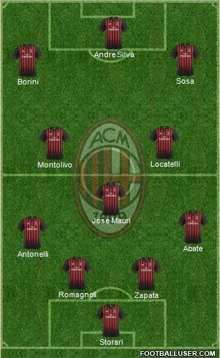 A.C. Milan Formation 2017