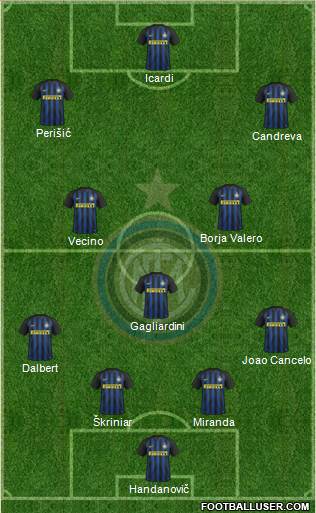F.C. Internazionale Formation 2017