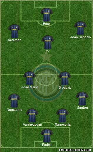 F.C. Internazionale Formation 2017