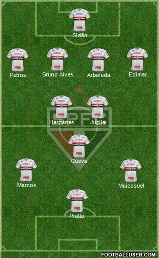 São Paulo FC Formation 2017