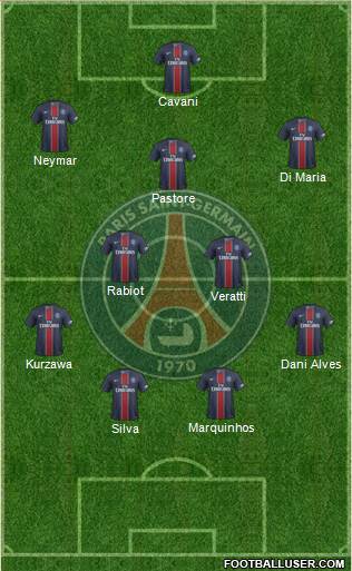 Paris Saint-Germain Formation 2017