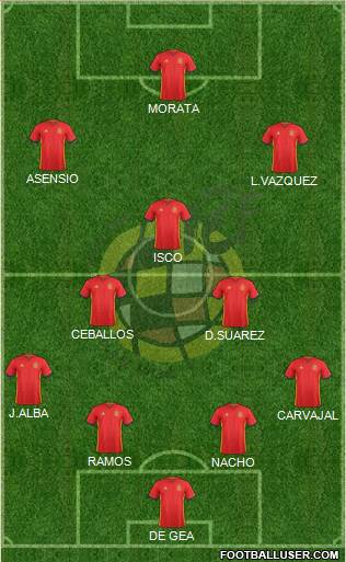 Spain Formation 2017