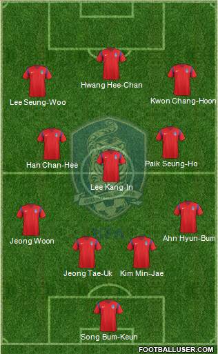 South Korea Formation 2017