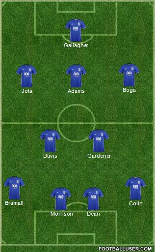 Birmingham City Formation 2017