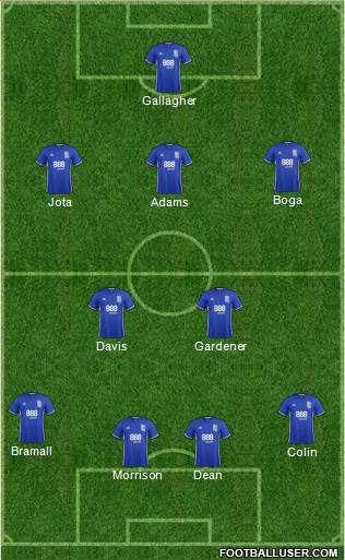 Birmingham City 4-2-3-1 football formation