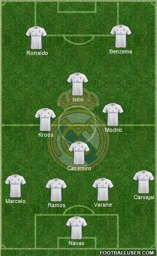 Real Madrid C.F. Formation 2017