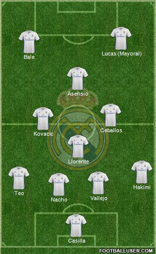 Real Madrid C.F. Formation 2017