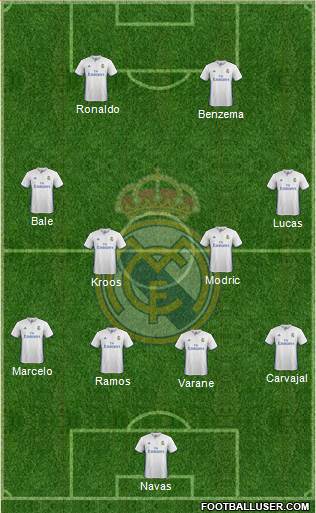 Real Madrid C.F. Formation 2017