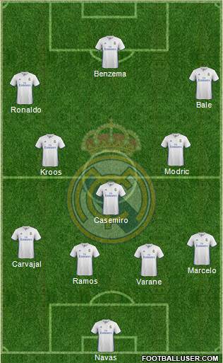 Real Madrid C.F. Formation 2017