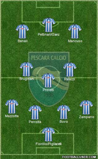 Pescara 4-3-3 football formation