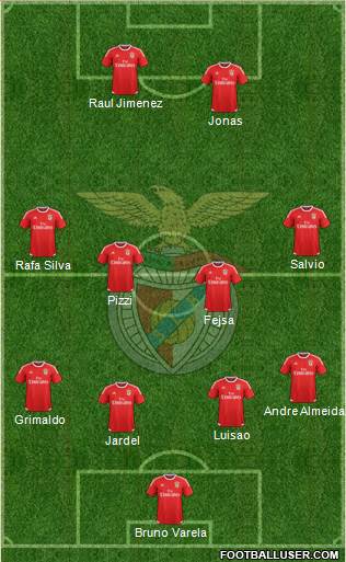 Sport Lisboa e Benfica - SAD Formation 2017