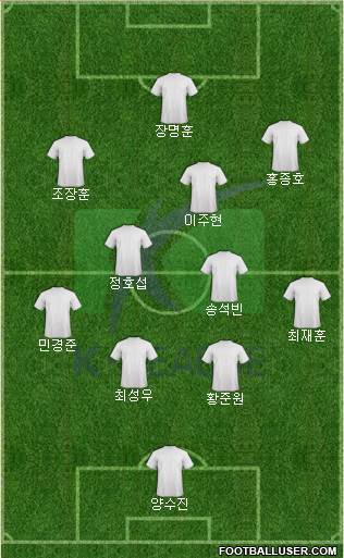 K-League All-Stars Formation 2017