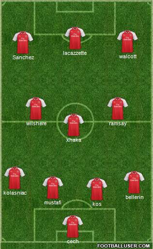 Arsenal Formation 2017