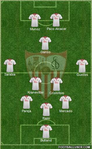 Sevilla F.C., S.A.D. Formation 2017