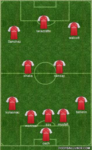 Arsenal Formation 2017