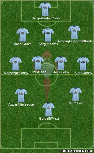R.C. Celta S.A.D. Formation 2017
