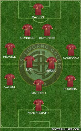 Livorno Formation 2017
