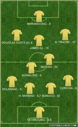 Dream Team Formation 2017