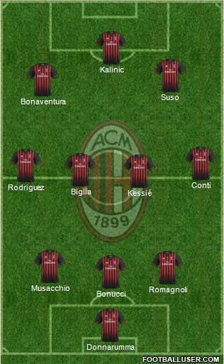 A.C. Milan Formation 2017