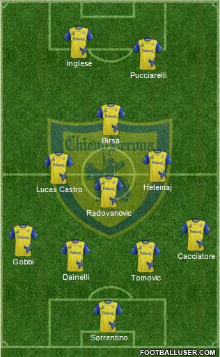 Chievo Verona Formation 2017