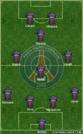 Paris Saint-Germain Formation 2017