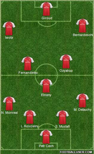 Arsenal Formation 2017