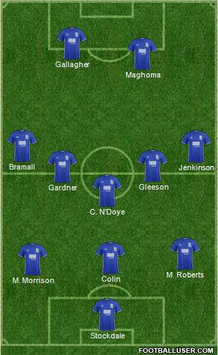 Birmingham City Formation 2017