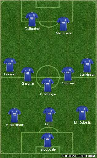 Birmingham City football formation