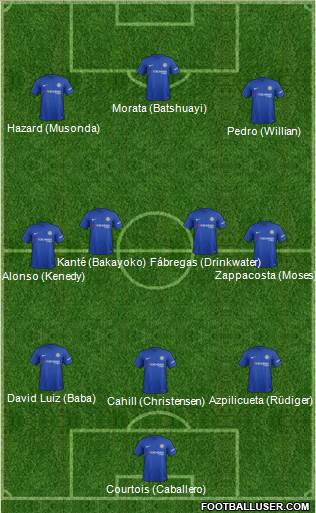 Chelsea Formation 2017