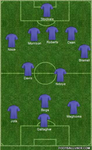 Fifa Team Formation 2017